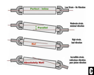 Driveshaft How To: The Basics Everyone Should Know - Team CPP