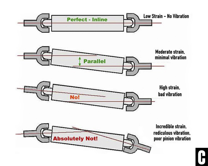 The right and wrong driveshaft angles