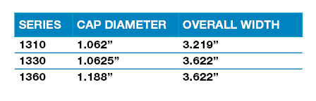 u-joint measurements